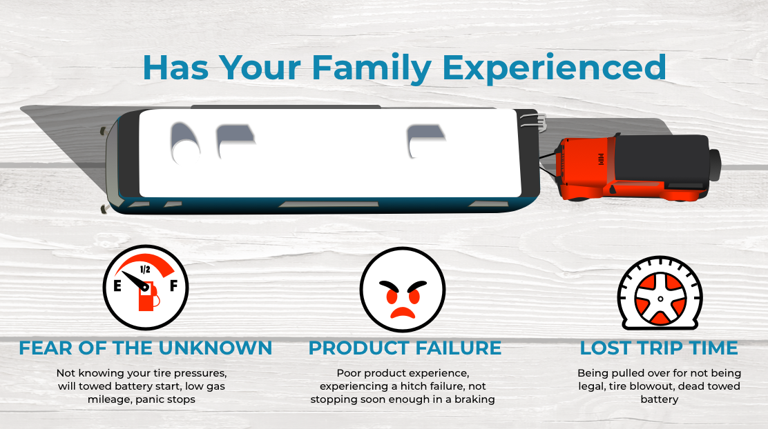 Have you ever experienced fear of the unknown, product failure, or lost trip time? 