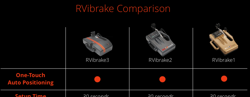 RVibrake 1, 2, 3...What's the difference? - RVi