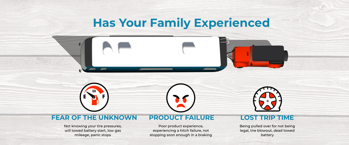 Have you ever experienced fear of the unknown, product failure, or lost trip time? 